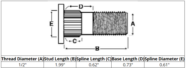 7-122 - Drive-In Stud — Felling Trailers Parts Store 7-122 - Drive-In Stud — Felling Trailers Parts Store